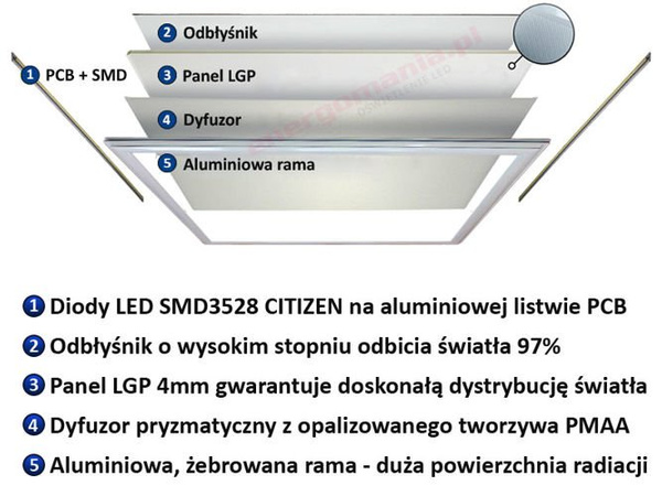 Panel LED 62x62 cm 36W 4320 lm VT-6137 PREMIUM (620x620 mm)