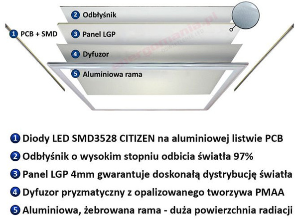 Panel LED 60x60 cm 29W 3960 lm VT-6129 PREMIUM (595x595 mm)